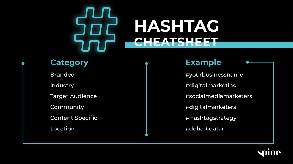 Spine_mena's tweet photo. Your guide to write the perfect hashtags that are guaranteed to maximize your organic reach!
 
#spine #creativityandbeyond #advertisingandmarketing #agency #hashtags #cheatsheet https://t.co/hi7Dcg4HtP