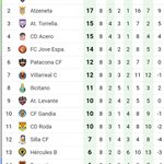 Photo by Hércules B (@herculescfb)