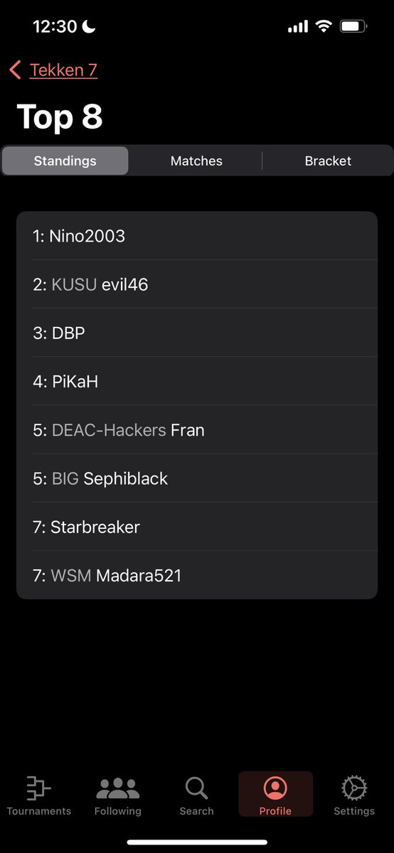 4th place in crossover!

I’m kinda upset about my performance but I had such a great time that I couldn’t be sad, got to hang out a lot with the players and for once I wasn’t in a rush to go home.

Thanks to @Crossover_DE for gathering all those players, I had a blast!