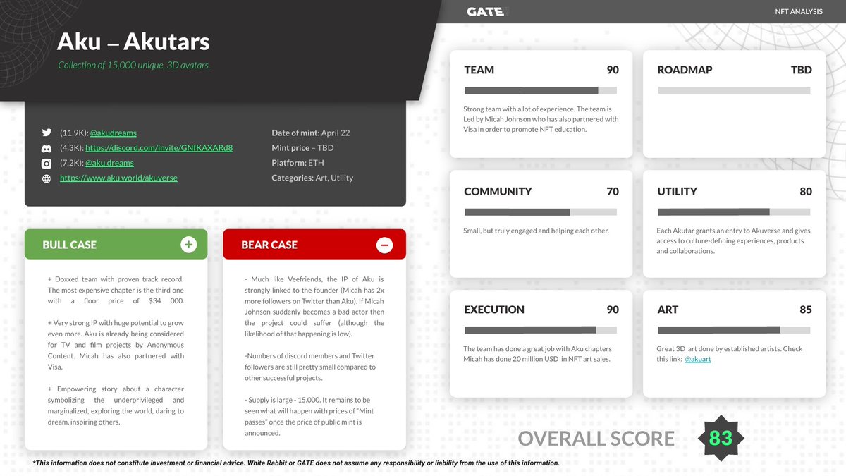 It's been a while since our team of analysts caught up with <a href="/AkuDreams/">Aku 👨🏾‍🚀 Akutars</a> and brought this analysis for the community.

👉 If you would like get more deep NFT analysis on upcoming projects, join our Discord: discord.gg/nftfnd