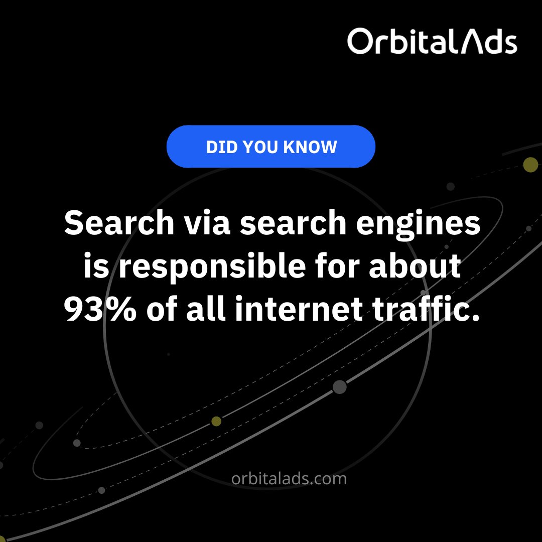 #DidYouKnow that search engines are responsible for about 93% of all Internet traffic?

In most markets, Google accounts for more than 80% of all desktop search traffic, including Brazil, India (95.45%) and Spain (91.97%).

[Source: bit.ly/3ULgUTs]

Get more traffic, ...