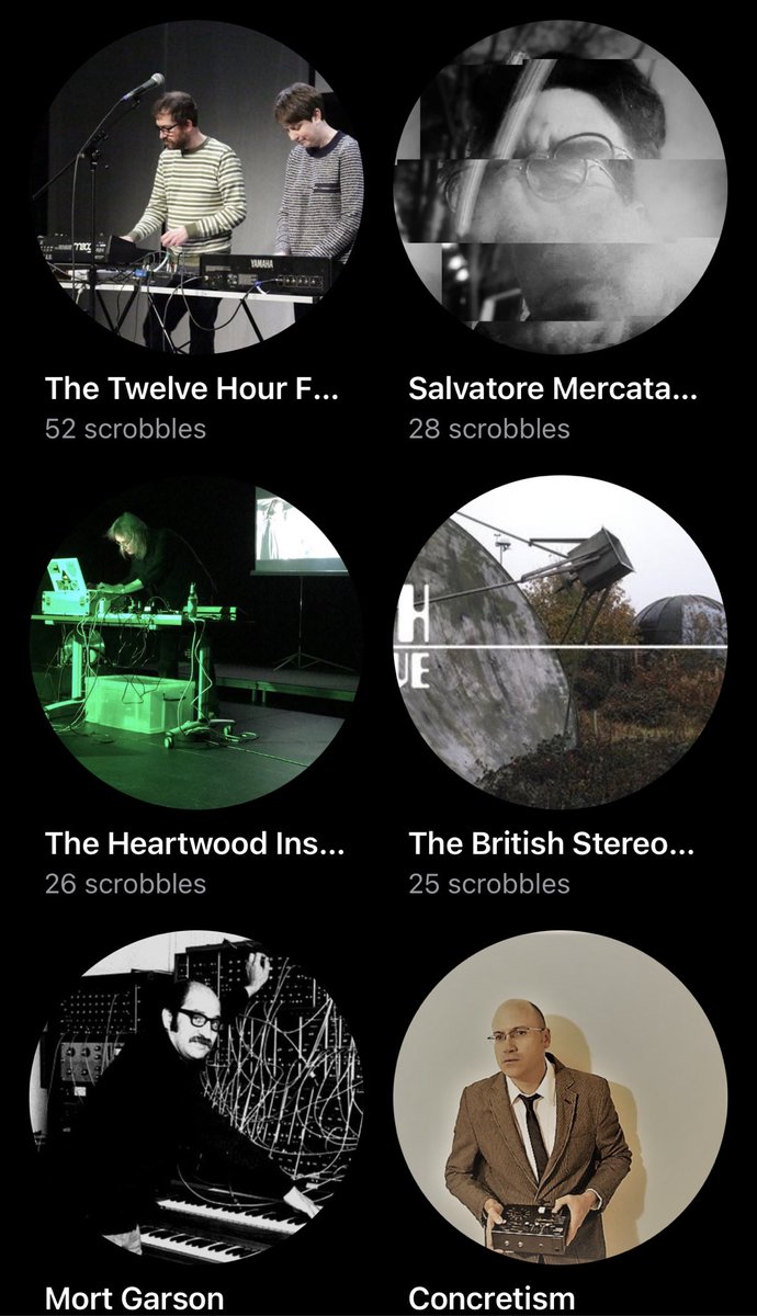 My top artists of the week:
⁦@12hrfoundation⁩ 
#SalvatoreMercatante ⁦@Heartwood9⁩ ⁦@BritStereoColl⁩ #MortGarson ⁦@concretism_mus⁩