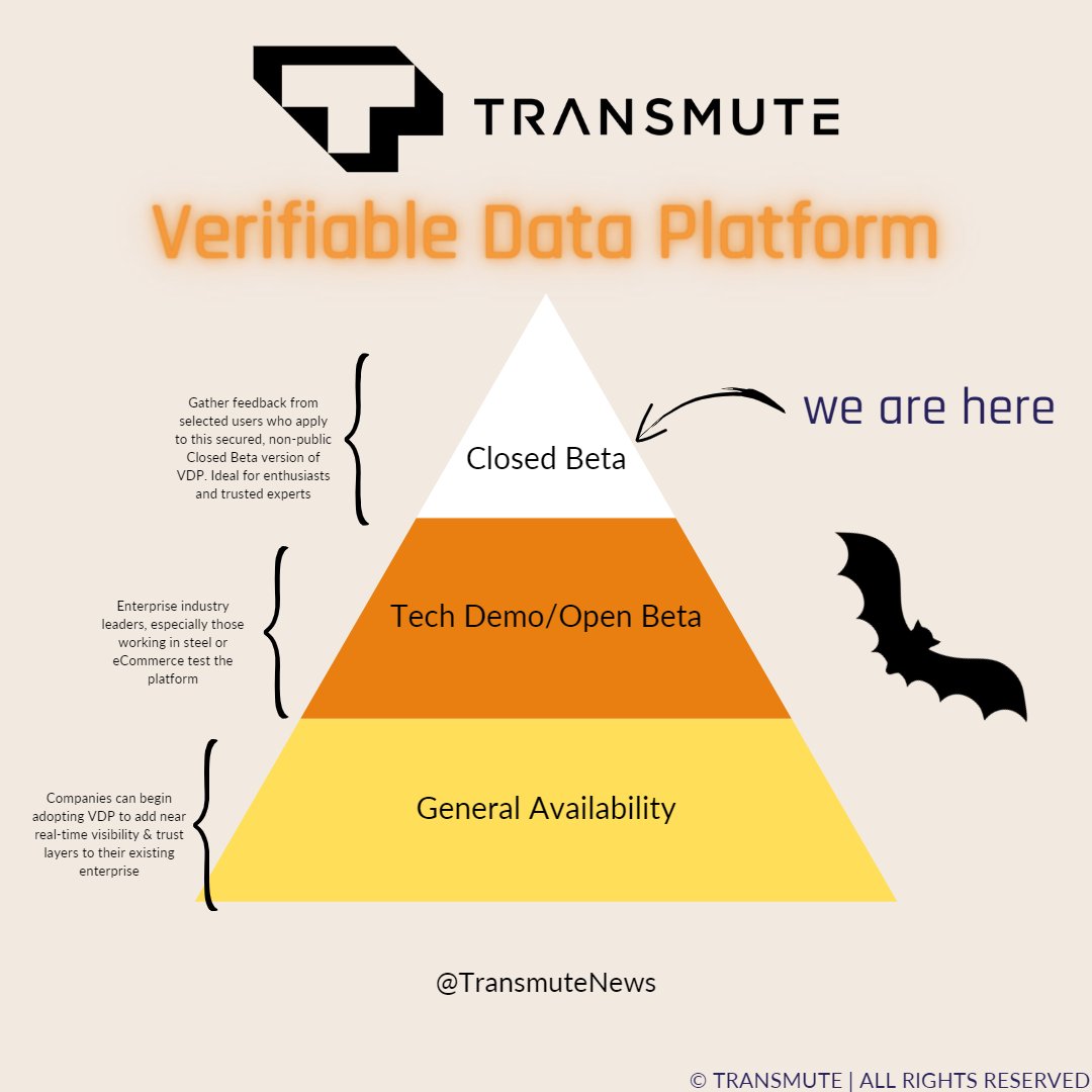TransmuteNews's tweet photo. ⚡Sign up for a treat! - an opportunity to get a sneak peak and provide feedback for the Transmute #VerifiableDataPlatform Closed Beta:
https://t.co/GDl60OAiAh
#betatesting #supplychain #verifiablecredentials #decentralizedidentity #trickortreat https://t.co/FceiREtevO