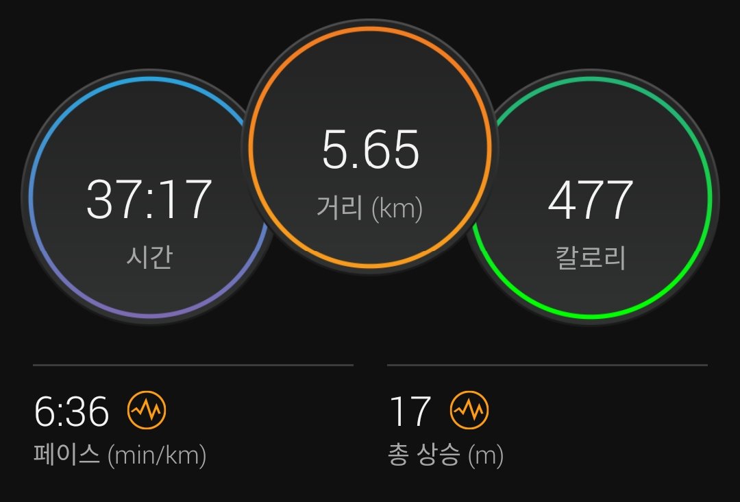 SRSK40s's tweet photo. 젖산역치 측정 달리기:
가민 포러너 955 + hrm-pro plus로 측정
점차 심박수를 들어가면서 달리기
나의 젖산 역치는 160bpm으로 나옴
확실히 심박수 160이면 체력이 비선형적으로 소모되는 것이 측정됨
기타 러닝 다이내믹스는 계속 계선노력중
#forerunner955 #hrmproplus
#garmin #running https://t.co/pGOkiSRRIr
