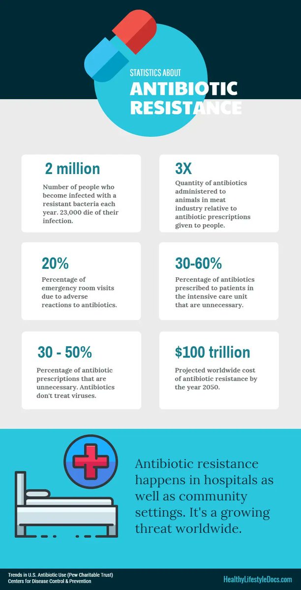 Don't take #antibiotics unless absolutely necessary. If you have to take them for a health condition, take a high-quality probiotic. It can take up to a year for the gut microbiome to recover from a single course of antibiotics. There's also the problem of #antibiotic resistance