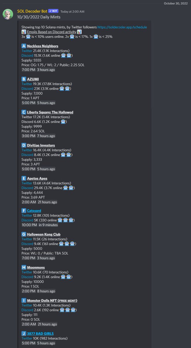 SOL_Decoder's tweet photo. 🗓️Daily-mints update 📊

A must-have tool for every DAO. 

Get an automated feed of upcoming mints. With statistics, information &amp; hyperlinks to their official Twitter/discord.

Now, including an analysis🧑‍💼Attached is an example of yesterday´s automated feed.
#C3D https://t.co/x9zVIrazEZ