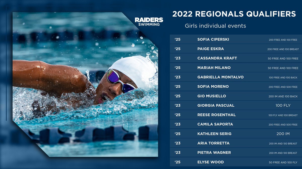 Stay tuned for what's to come!  Gulliver High School Swimming qualified 14 female swimmers for Regionals! This Wednesday, November 2. 

Congratulations to all qualifiers! 

#letsgoraiders #weareunparalleled #fhsaa  #regionals #studentathlete #highschoolswimming #highschool