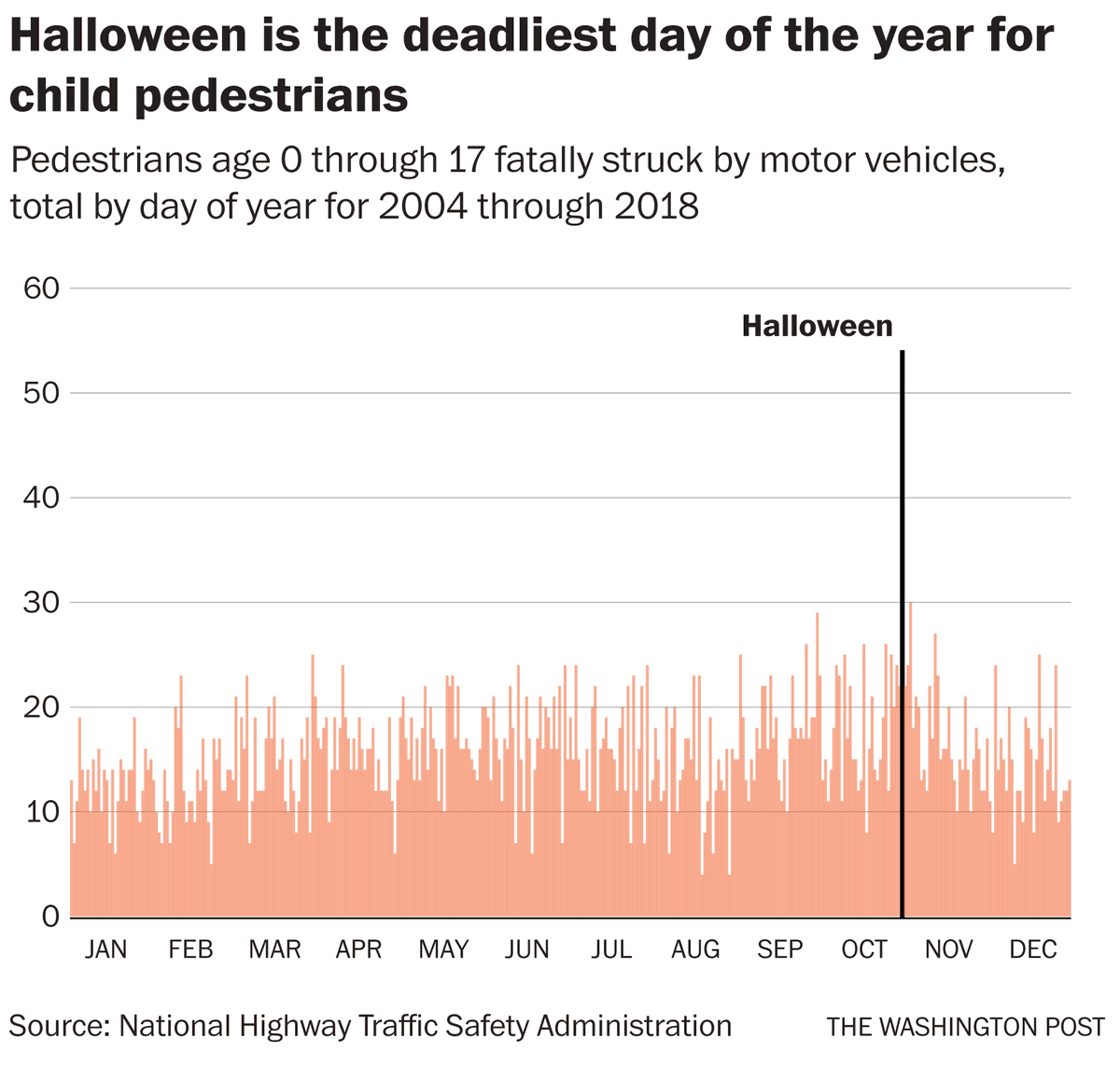 Le déguisement le plus épeurant, et le plus dangereux, à l'Halloween, c'est le détenteur de permis de conduire ! #halloween #sanscollision <a href="/SAAQ/">SAAQ</a> @SPSSaguenay <a href="/CISDUQAC/">CISD</a> <a href="/RRSR_QC/">Réseau de recherche en sécurité routière du Québec</a>