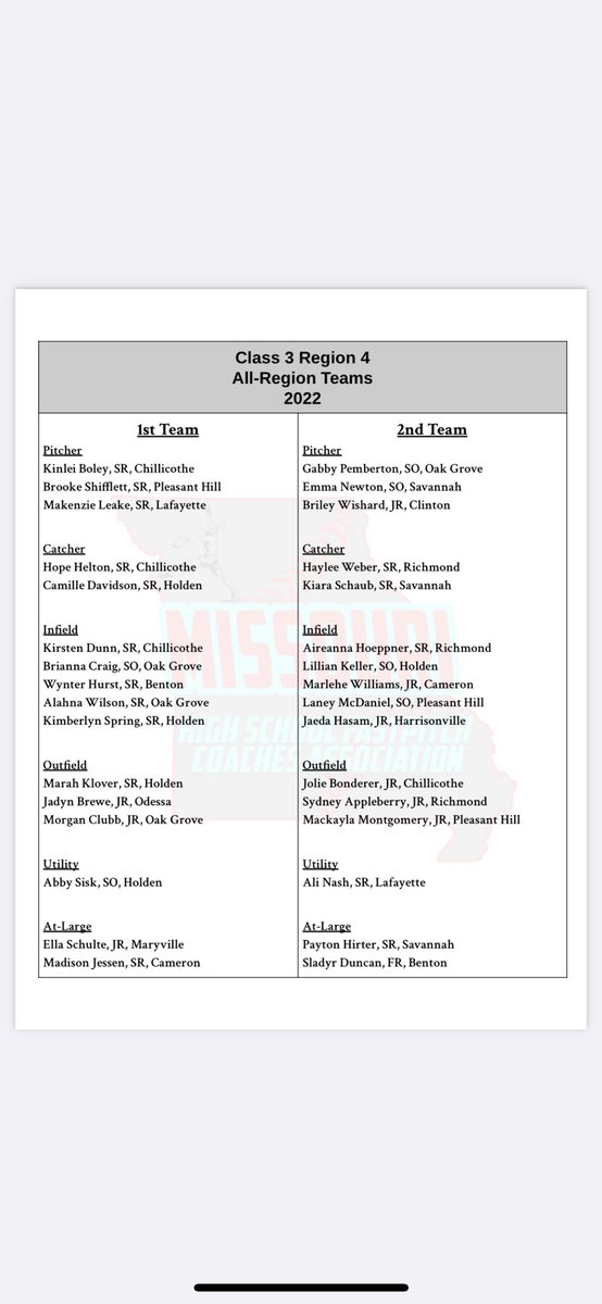 More congratulations to senior Alahna Wilson, junior Morgan Clubb and sophomore Brianna Craig for 1st team All Region and sophomore Gabby Pemberton for 2nd team! Well deserved!!