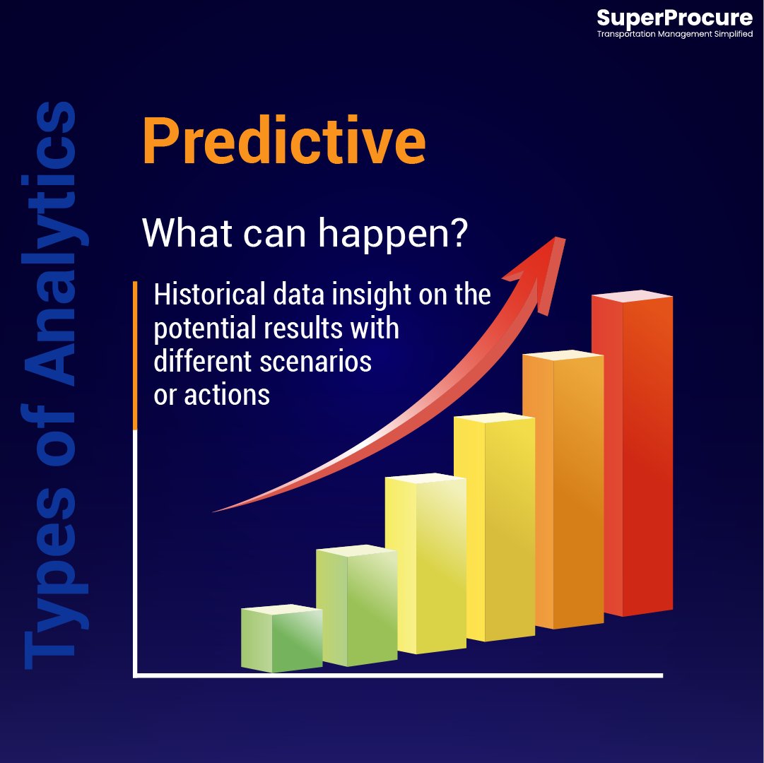 SuperProcure's tweet image. Digitize your #logistics processes for proactive hindsight, insights and foresights bit.ly/3r1wsFd
#LogisticsManagementSystem #SupplyChain #FreightManagement #transportationmanagement #DataAnalytics #DataPredictions #PowerofAnalytics #SupplyChain #AIinSupplyChain