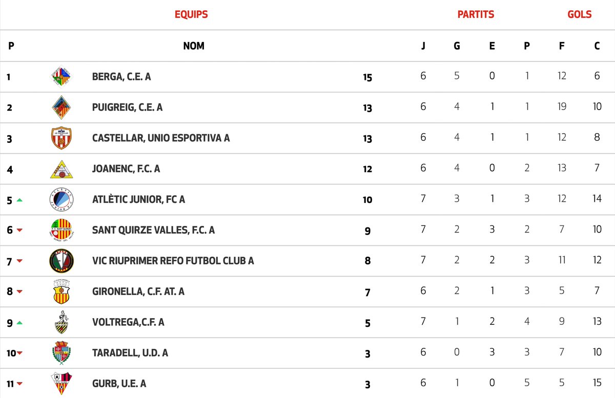 Futbol Berguedà tweet media