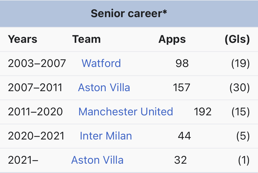 🙌 We have 2x tickets to giveaway for @AVFCOfficial vs Manchester United on Sunday 🫵 All you need to do is like, RT, and tell us who these stats belong to 📅Competition closes 3/11 #LukeLife #AVFC #POTP #AVLMUN