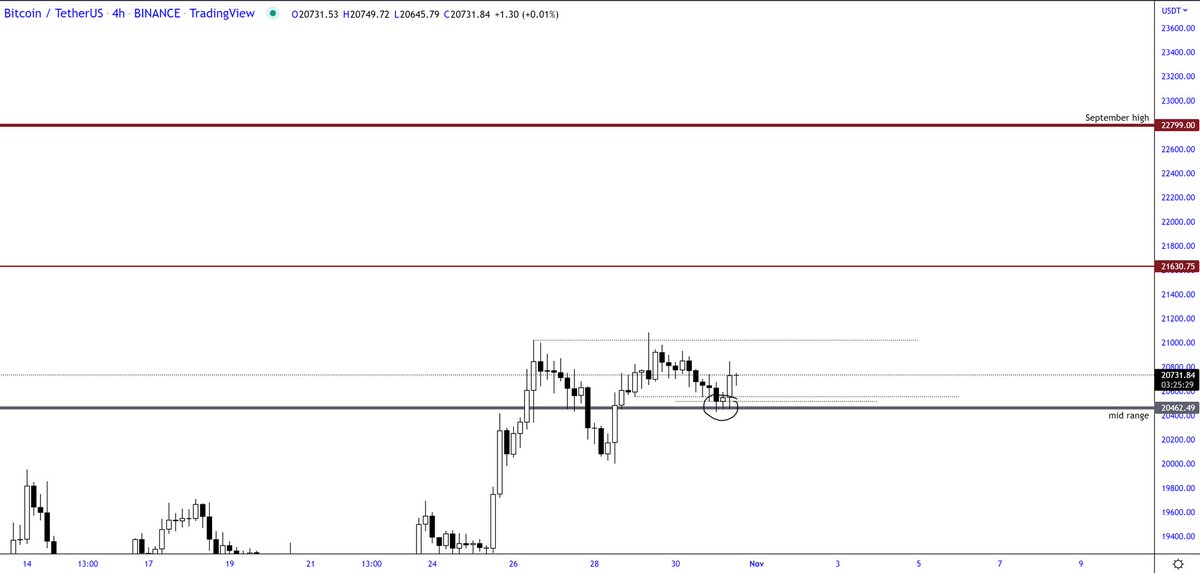 $BTC