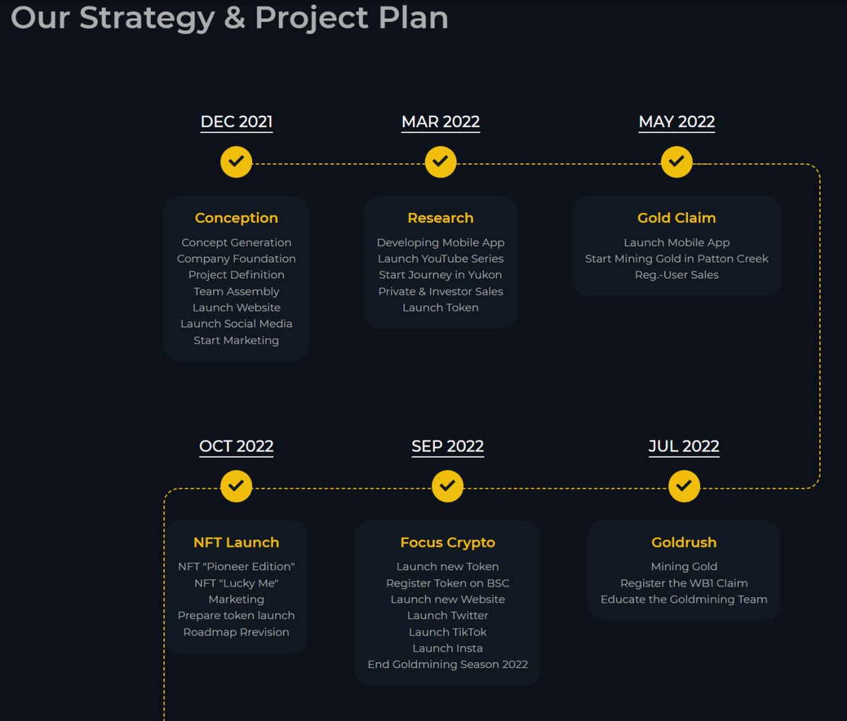 Dear Community
The last October milestone on the #WBMining #Roadmap has been successfully implemented! 
With that, we can record the month of October as a complete success and look forward to November and the $WBM #crypto launch together with you.