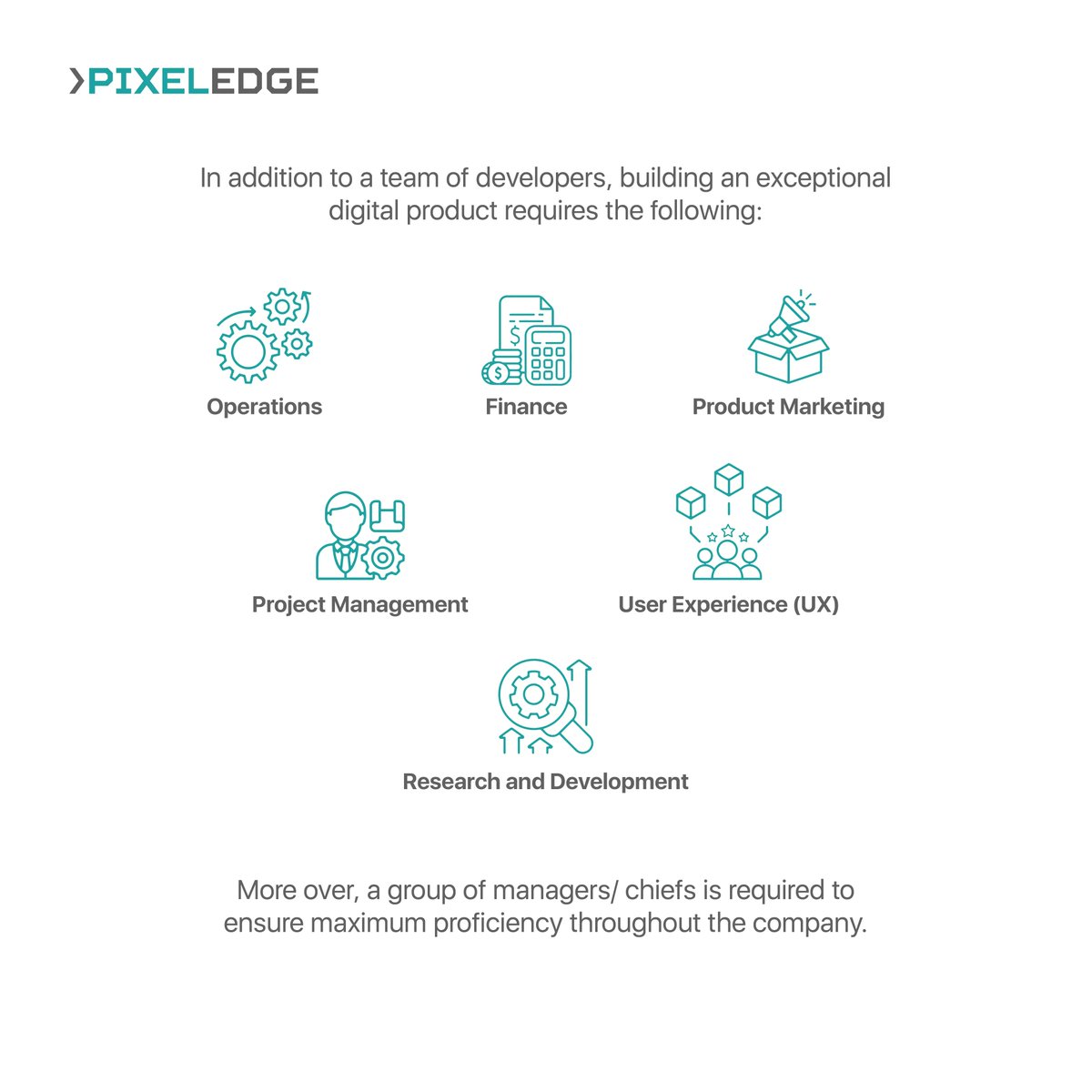 pixeledgeglobal's tweet photo. Many specialists are involved in digital product development rather than just software experts. Products require a lot of research, testing, and marketing to make them successful.
#PixelEdge #digitalproducts #teamwork #profitable #create #development #digitalproductstudio https://t.co/5bpMaQR46Q