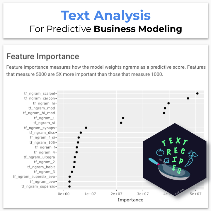 Are you creating business models with just numeric and categorical data? 

STOP.

You're making a hu...