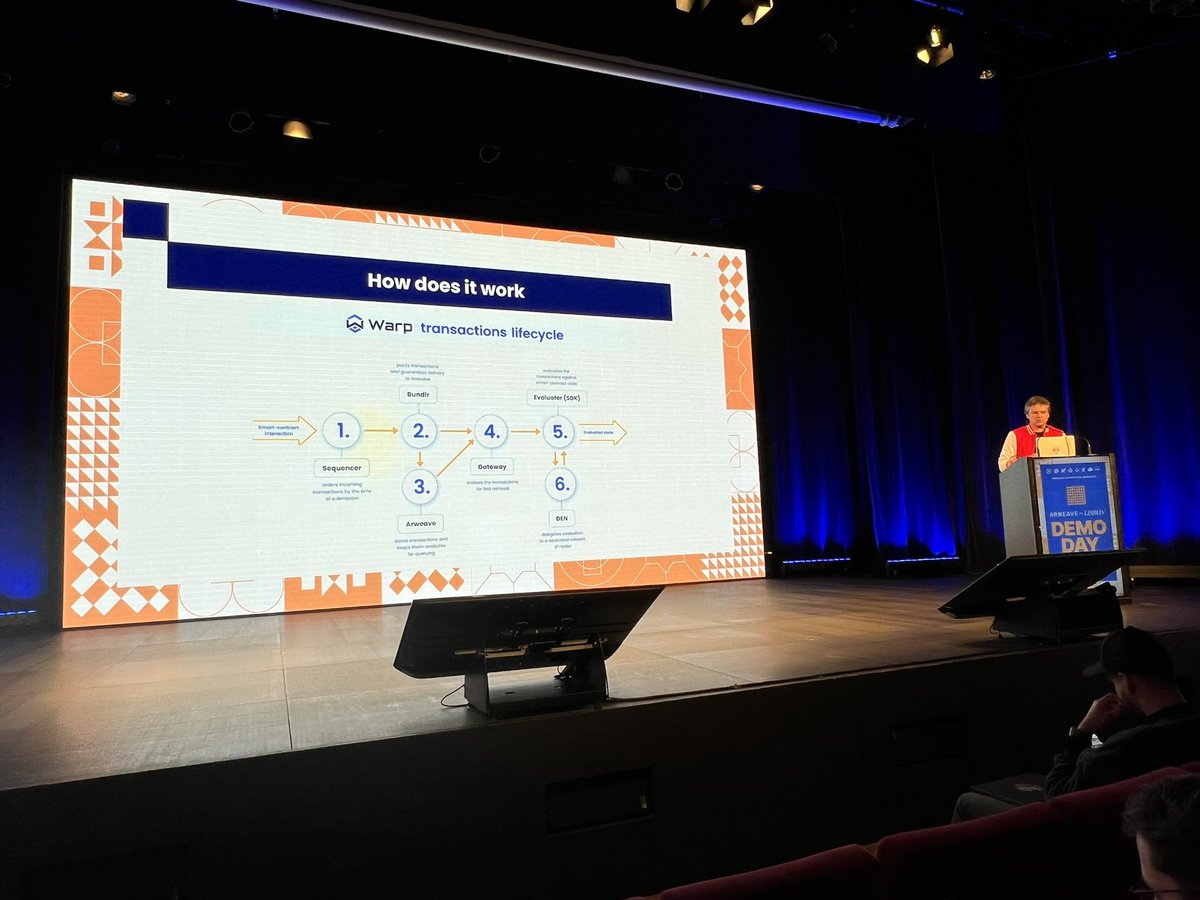 ao_builders's tweet photo. Watch livestream of @kuba_eth presentation of @warp_contracts &amp; @redstone_defi at Lisbon @ArweaveTeam Day 🇵🇹

#Arweave ecosystem Demo Day brought together @BundlrNetwork @KYVENetwork @AkordTeam @MetaweaveTeam @decentdotland and more👏

Livestream 📺👇

https://t.co/GdETXb5ZLv https://t.co/BbJuWVfw9L