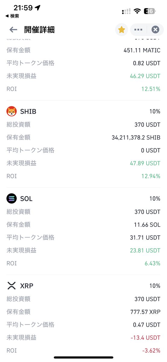 仮想通貨100日間チャレンジ37日目！
だいぶ更新サボってました🙏
久しぶりに個別のパフォーマンス見たらDOGEの上がり幅が凄い❗️

【100日間100ドルBinance自動投資】
投資額 $3,700
評価額 $4,337
【100日間10,000ドル Web3貸付】
諸事情あって中止しました😭
経過楽しみにしていた方すみません🙇‍♂️