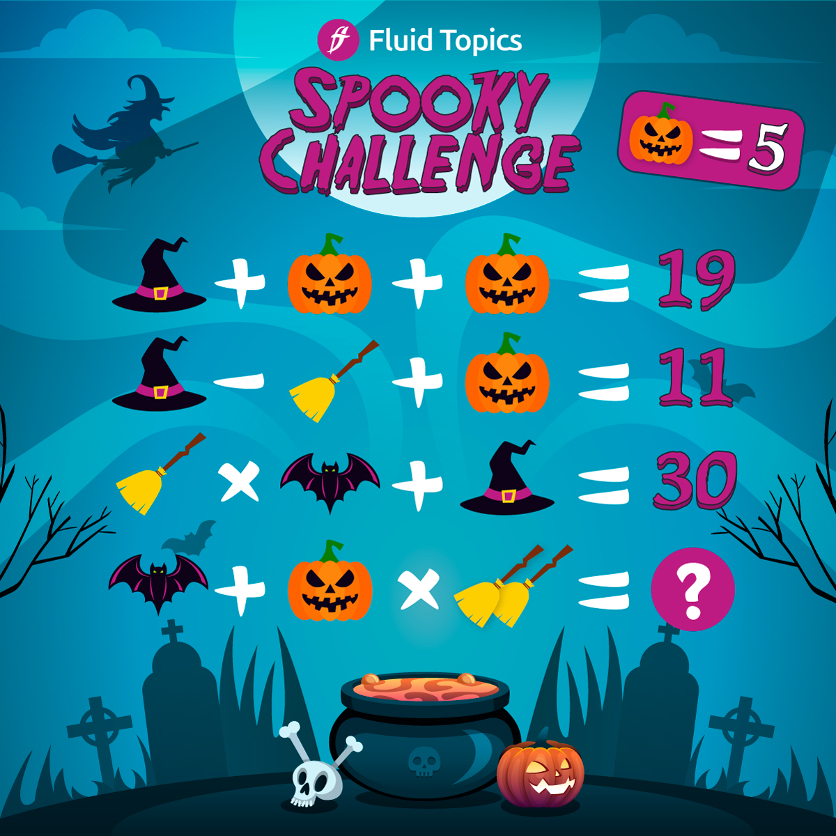 FluidTopics's tweet image. 🎃 Are you ready for an extra spooky Halloween with Fluid Topics? 

Take our #spookychallenge and share your answer in the comments section!

#halloween