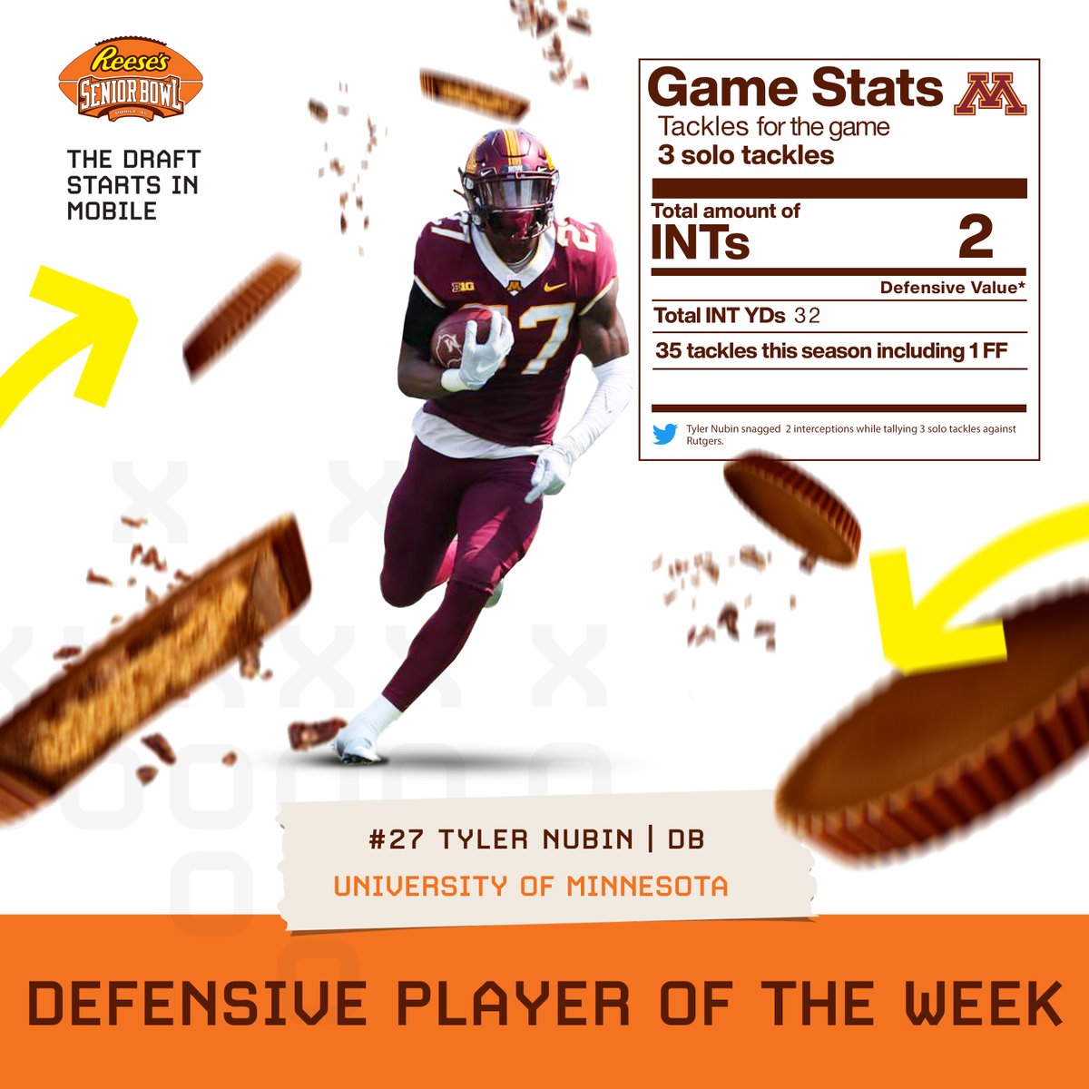 The Reese's Senior Bowl Defensive Player of the Week is <a href="/GopherFootball/">Minnesota Football</a> DB <a href="/T_Nubin27/">Tyler Nubin</a> tallying 3 solo tackles, 2 huge interceptions in the #Gophers win over Rutgers. Nubin also has another INT, a FF, and 35 tackles this season! #RTB #TheDraftStartsInMOBILE™️