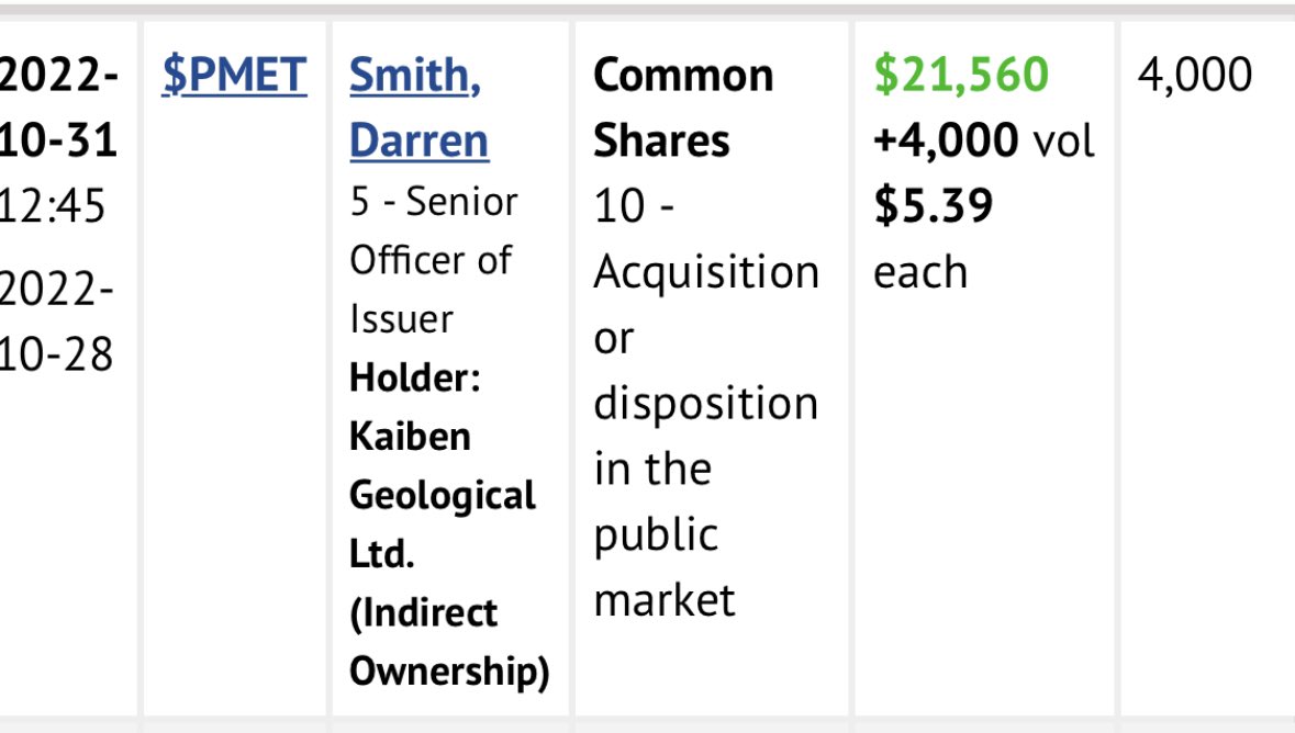 Evan Cranston on Twitter: "Out of all the recent purchases in $PMET by insiders, this is by my favourite. Darren the VP of exploration buying stock is a massive vote of