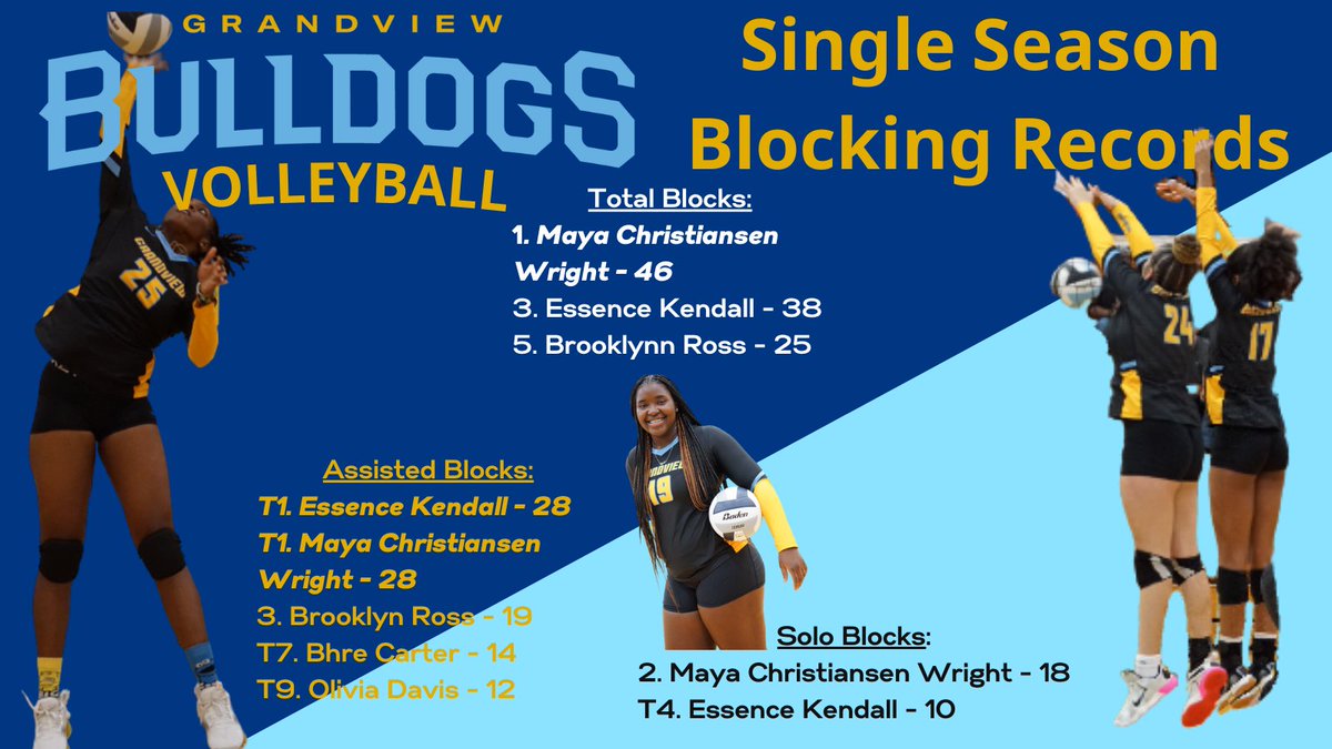 Grandview Volleyball tweet media