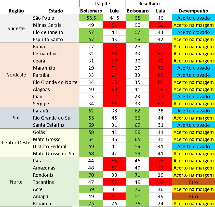 Marlon Martins tweet media