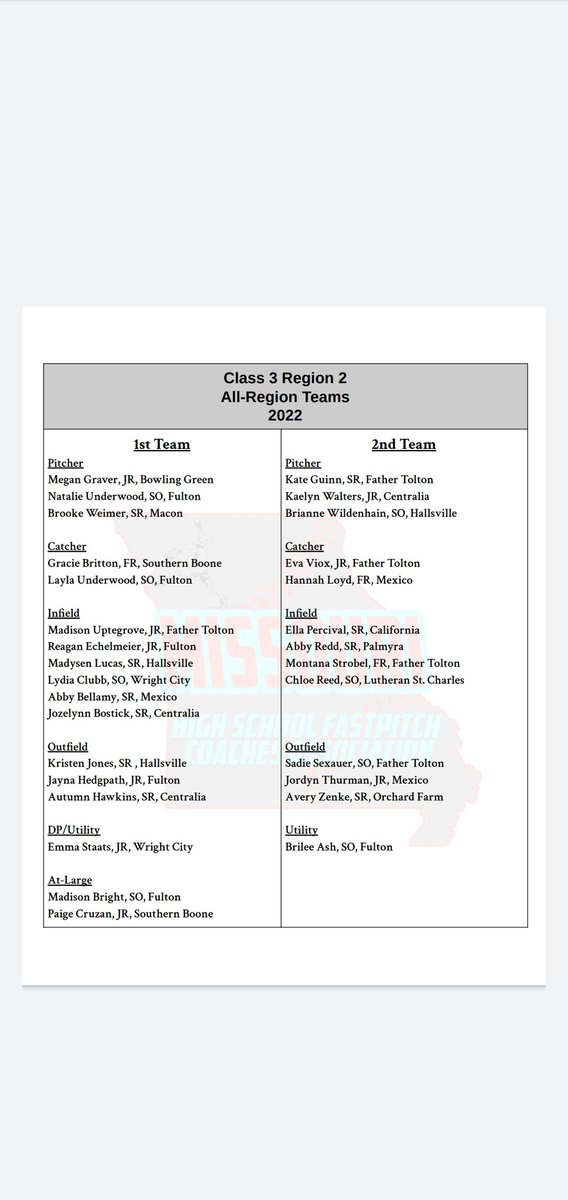 Here is the class 3 region 2 all-region softball team.