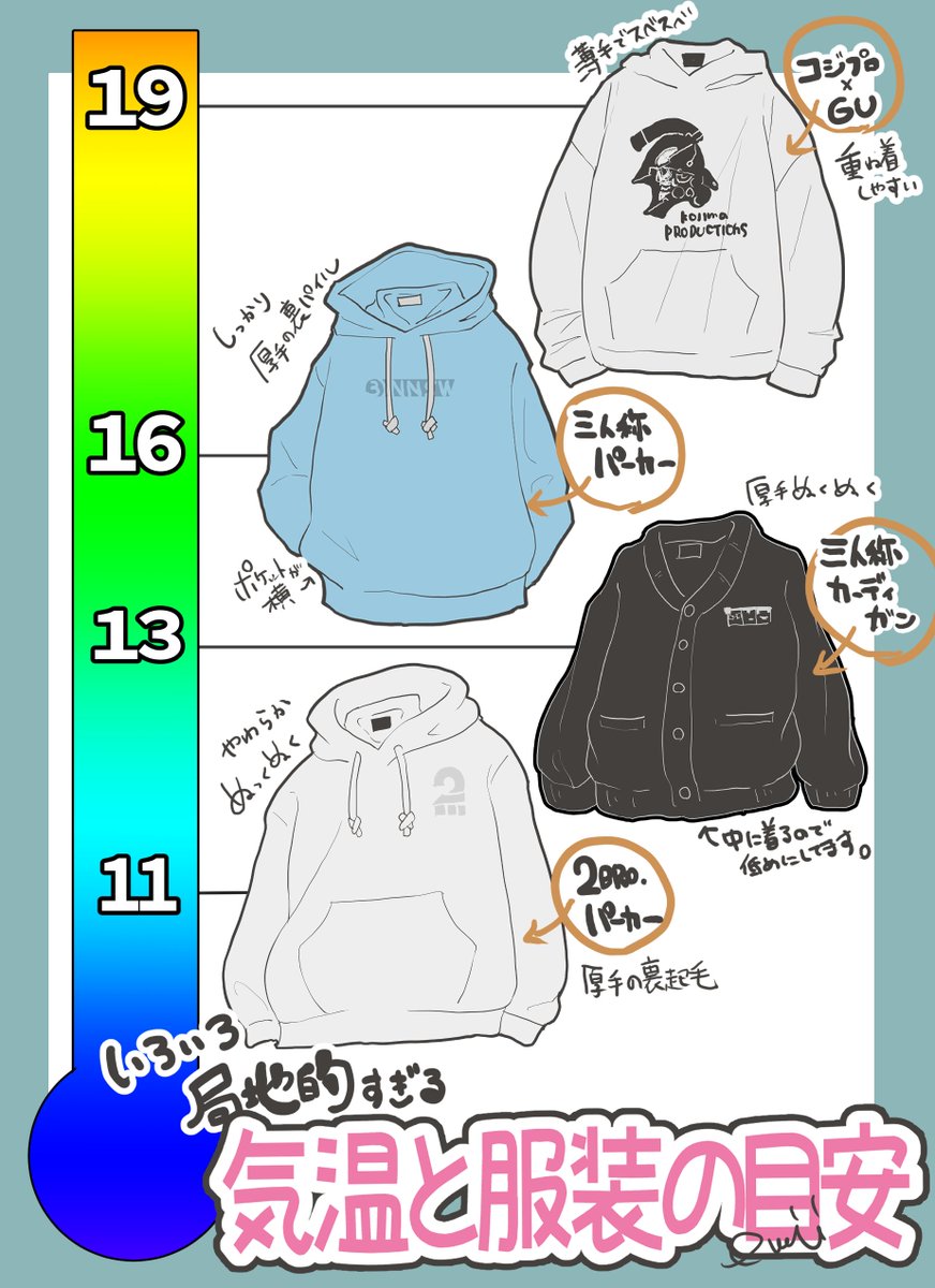 局地的、気温と服装の目安
※個人の体感です 