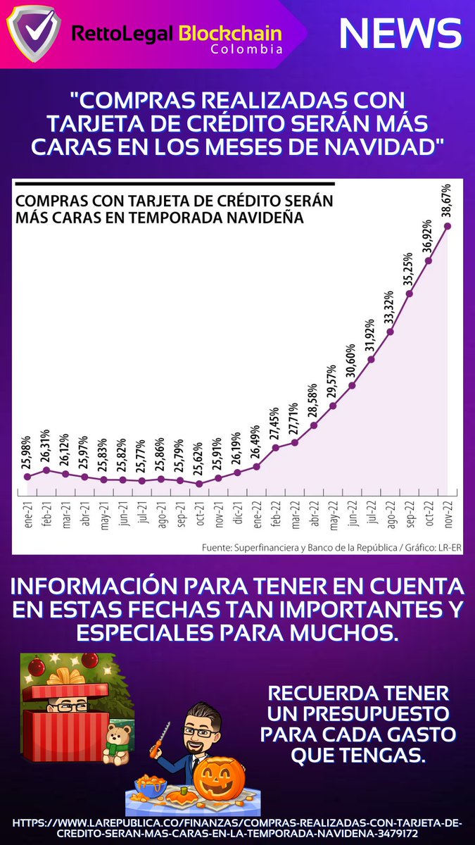 RettoLegal's tweet photo. Recuerda tener siempre un presupuesto para tus gastos.
@antonyhernandez 
#RettoLegal
#Lunes
#Noticiasfinancieras
#Crédito
#Navidad
#Noviembre 
#Diciembre https://t.co/vVwo1edWOZ