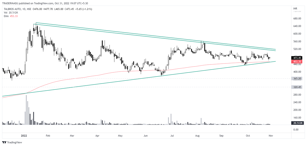 TraderVaasu's tweet photo. #TALBROAUTO  474

Watchlist https://t.co/Fp8OyeP7NC