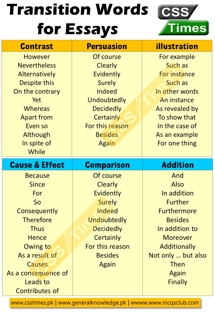 #Transation #Words for #Essays 
csstimes.pk 
#csstimes
#CSSExams
#css2023
#tipsforsuccess
#csstips
#English
#englishessay
#essaywriting
#essaywritinghelp