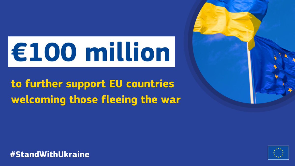 We are providing an additional €100 million to further support seven EU countries welcoming those fleeing Russia's brutal invasion. Read more: europa.eu/!TyNtkK #StandWithUkraine