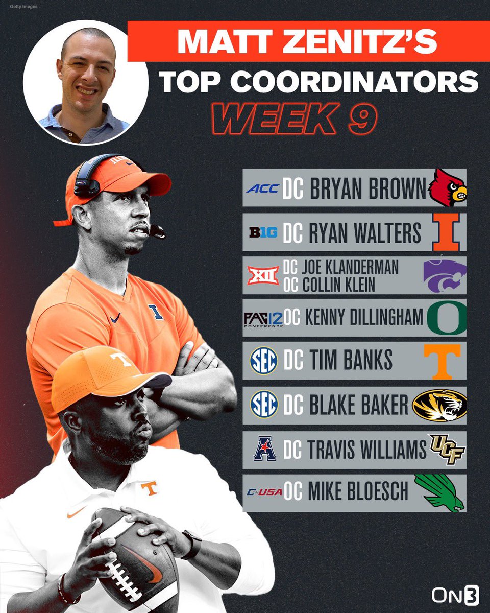 Our @on3sports coordinators of the week for Week 9 on3.com/news/college-f…