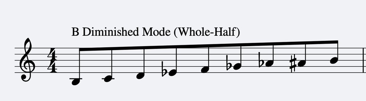 Joshua Taipale on X: This chord progression is the anime opening theme  chord sequence, by the way. It's called the Royal Road (王道進行) — this is  one of many common variations.  /