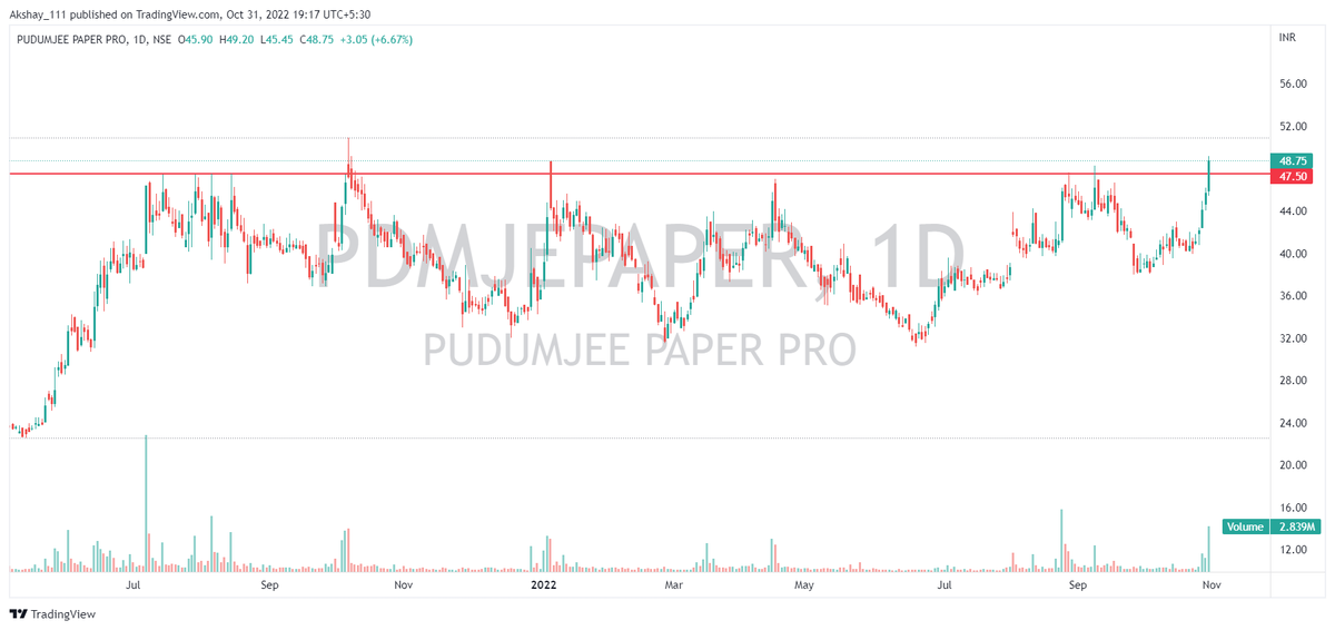 AkshayGhodake11's tweet photo. #StocksToBuy #BREAKOUTSTOCKS #StocksInFocus #stockstowatch #breaoutsooncandidate #Potentialbreakouts
#ARTEMISMED
#DEEPAKNTR
#PDMJEPAPER
#TATACOMM https://t.co/nxWbHg0mls