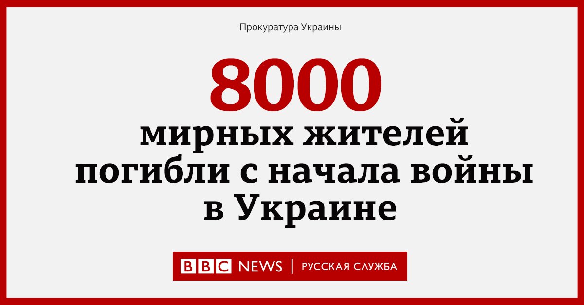 Прокуратура Украины: жертвами российской агрессии стали не менее 8000 гражданских лиц bbc.in/3zvhFqN