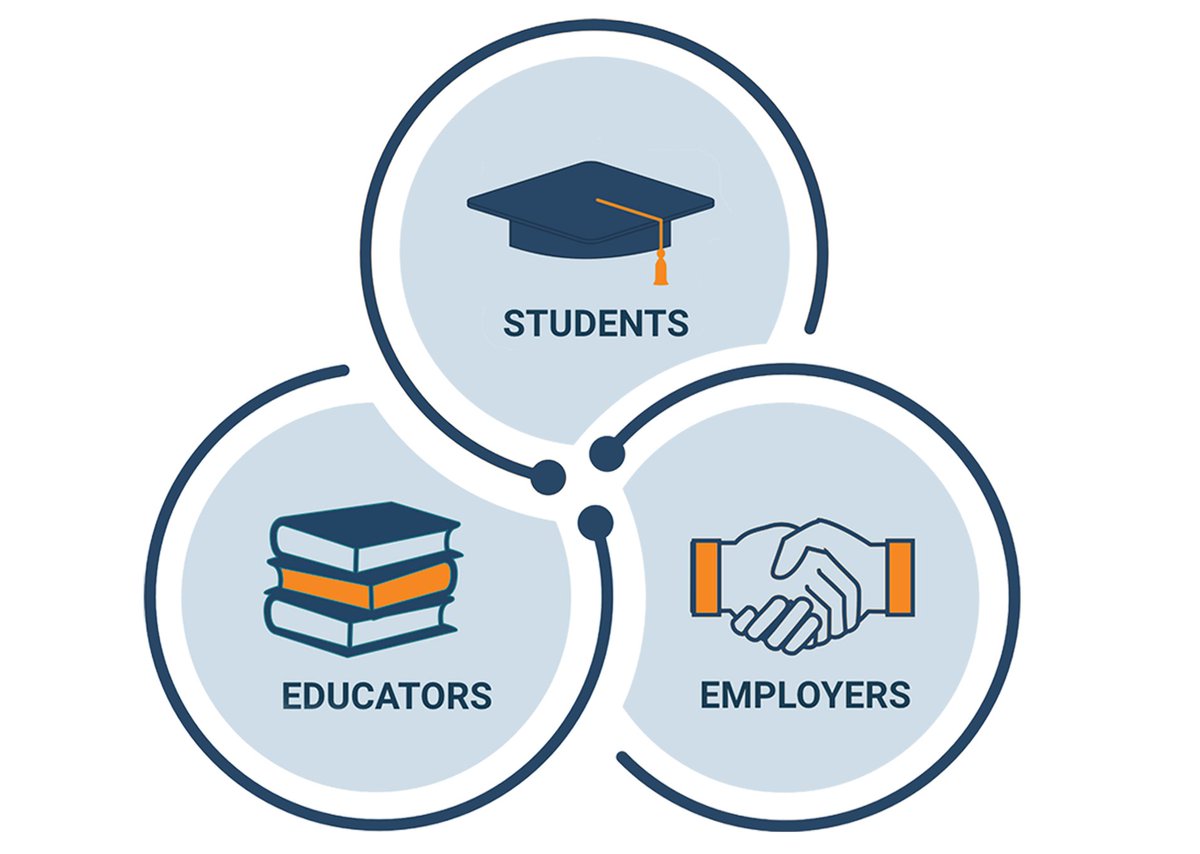 Whether you have an existing project or interested in designing a new experiential learning activity, learn how to connect with a partner through the #Riipen platform during this workshop.

#concordiauniversity Faculty, join us November 17 at 10 am!

forms.office.com/r/QEqMrGvu0a
