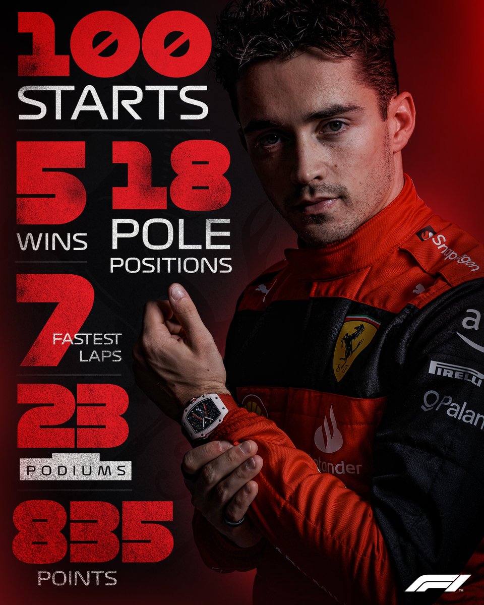 Charles's stats after 100 races 👀 #F1 @Charles_Leclerc