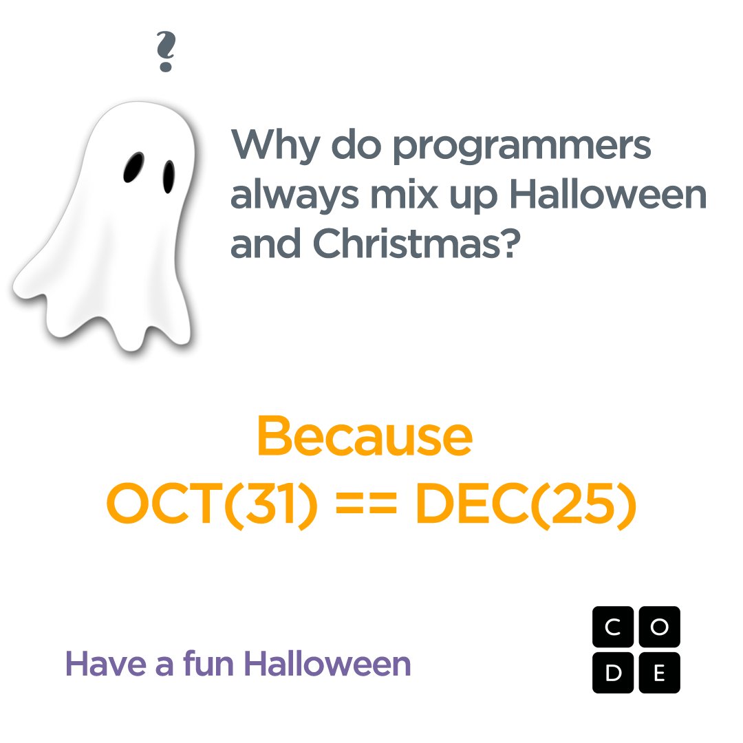 Code.org tweet media