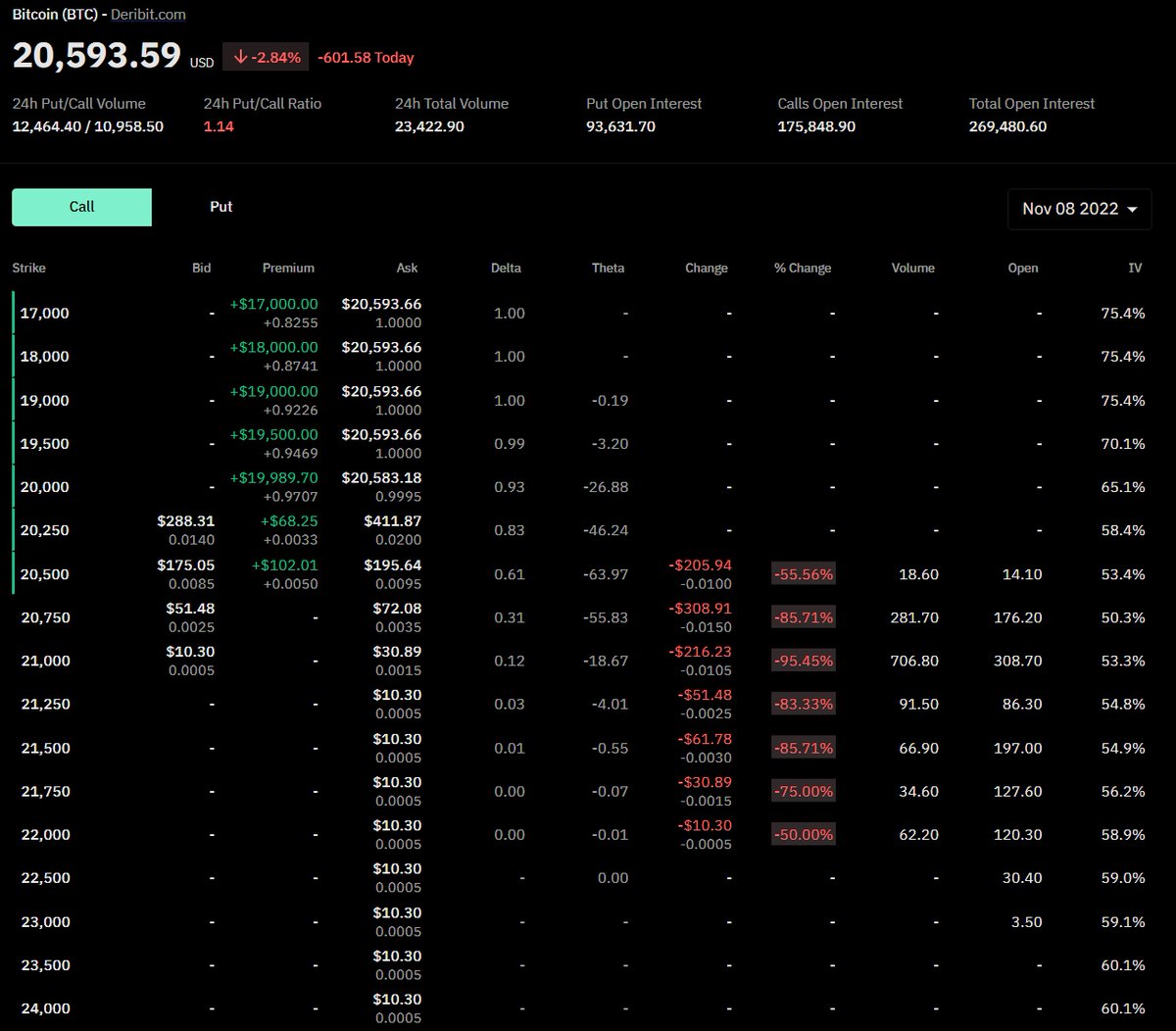 pNote_C's tweet image. #basedmoney #coinalyze 

PCR: 1.14, OI: 10.3B