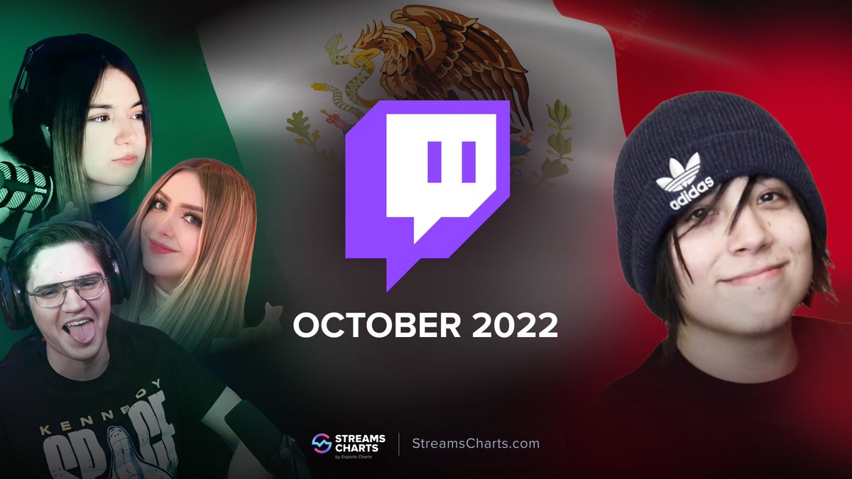 Streams Charts 🇺🇦 on Twitter "Spanishspeaking streamers are on the
