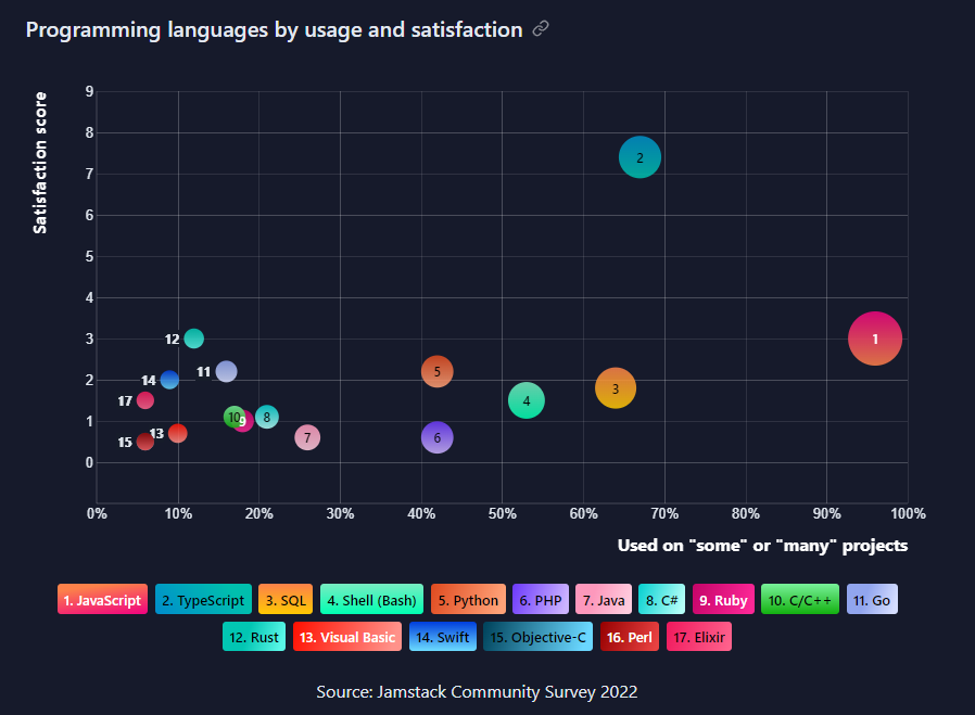 Theo JAMSTACK CONF // ping.gg on Twitter "In case y'all needed a