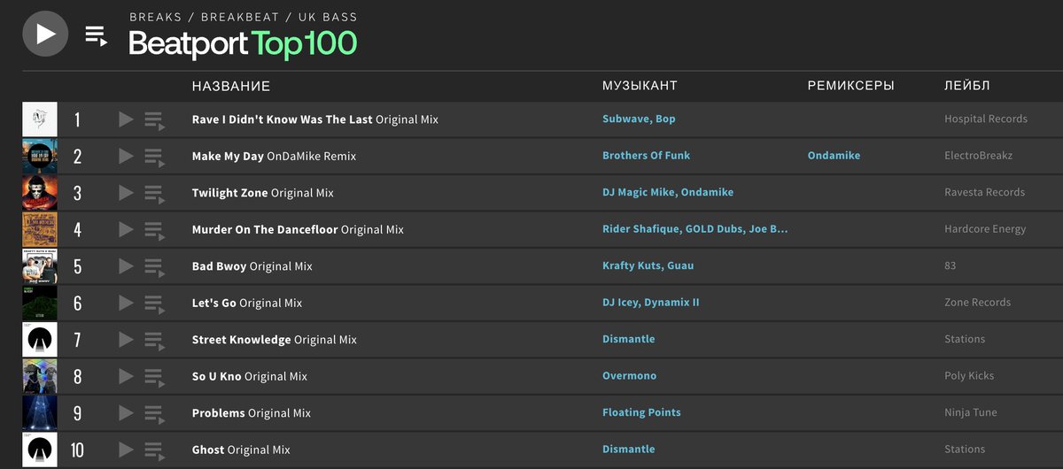 'Rave I Didn't Know Was The Last' is #1 at <a href="/beatport/">Beatport</a> breakbeat top100, thanks everyone for support 🧡

bopxsubwave.ffm.to/renaissance