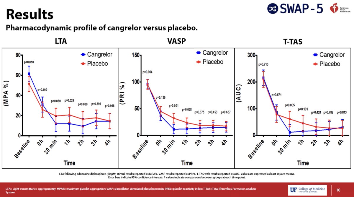 C. Michael Gibson MD tweet media