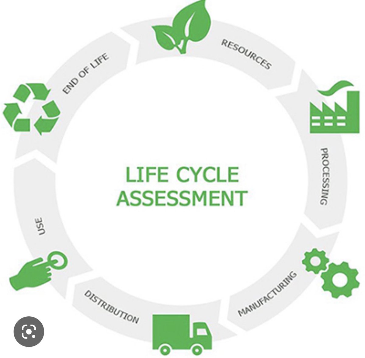 Jesusanaya__'s tweet photo. Global approval to increase accessibility is by applying energy efficient practices, fewer power plants and power lines,using on-site water treatment plants,renewable resource #FIU_CM #BCN4570 #sustainability #construction #FIUMossschool #FIUsustainability  #SocialSustainability https://t.co/iSkJBpFeCt