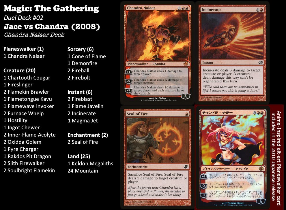 Released 14 years ago today, Jace &amp; Chandra clashed in the first Planeswalker vs Planeswalker Duel Deck product!

Duel Decks featuring a Planeswalker battle would go on to be integral during the lifespan of the Duel Deck series releasing one each year until 2016 (9 in total).