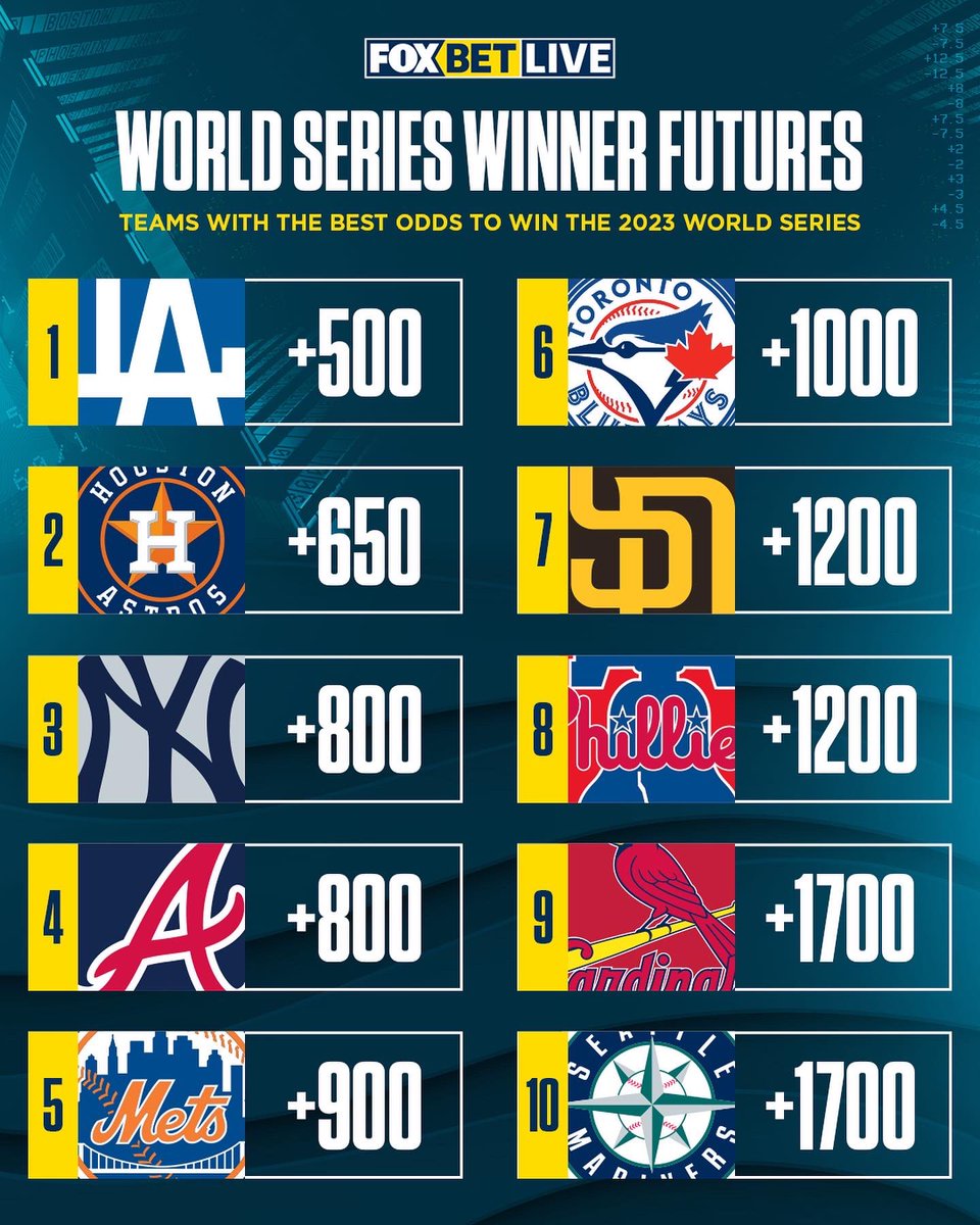 FOX Bet Live on Twitter "It’s never too early to look at 2023 World