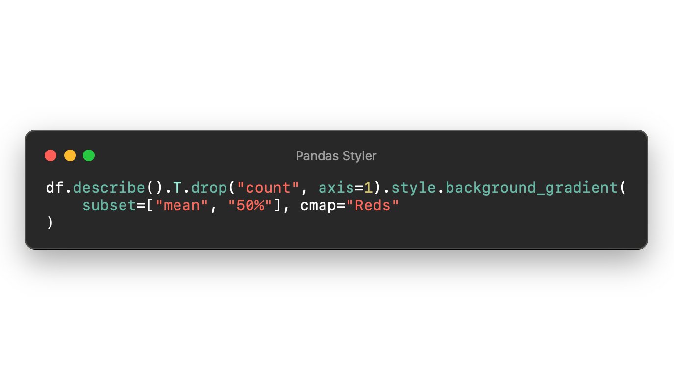Cách sử dụng pandas style background_gradient subset trong Python
