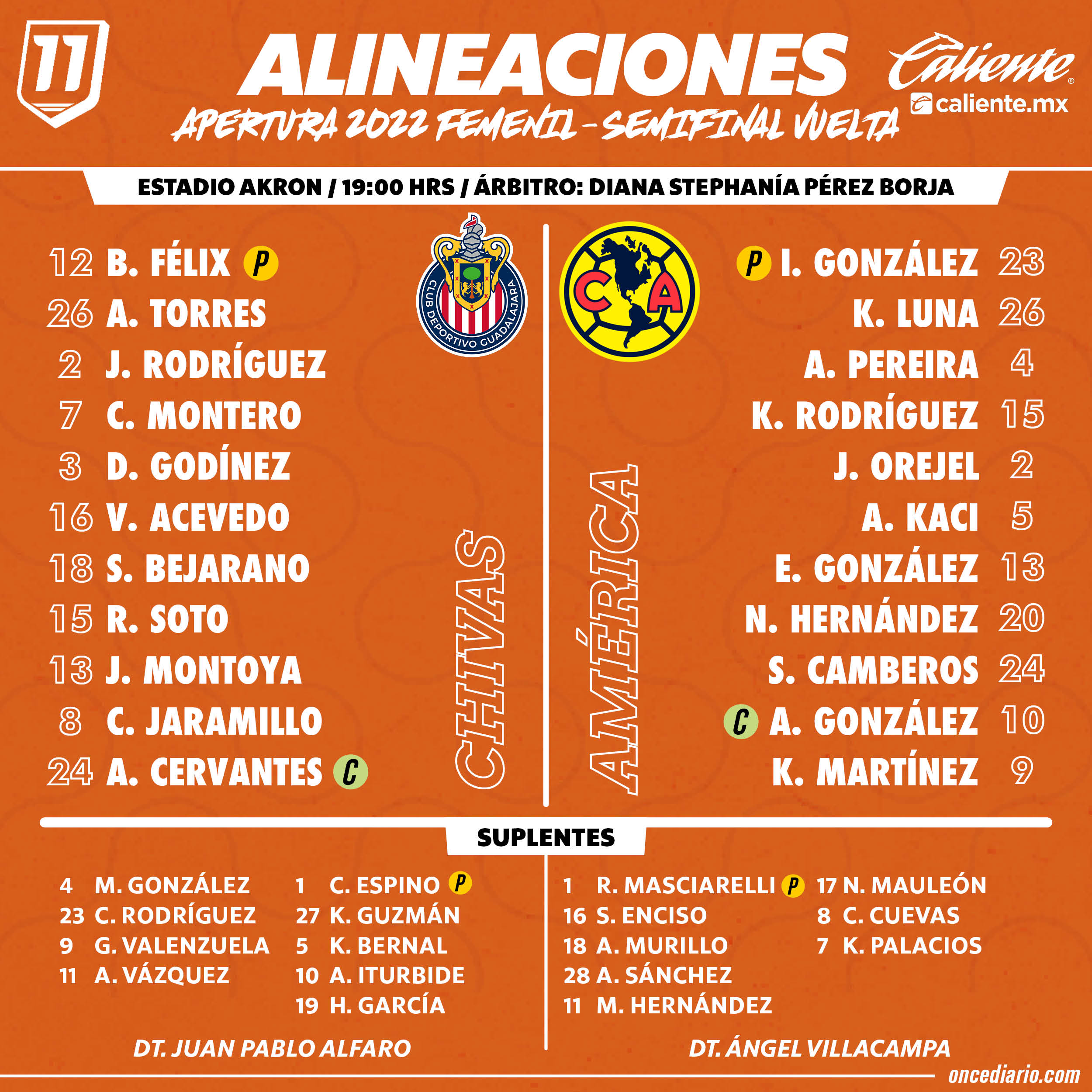 Alineaciones del Chivas Femenil vs. América Femenil